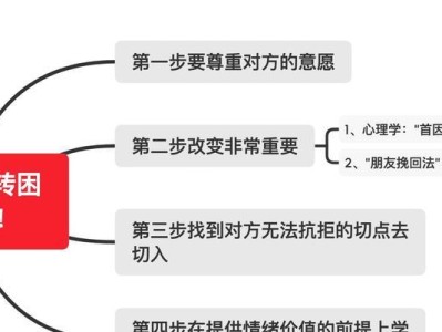 如何有效地挽回被拉黑的老婆（重新建立沟通，重拾爱情）