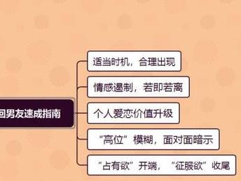 从男人的角度看分手一个星期后的思维变化（男性心理分析与应对策略）
