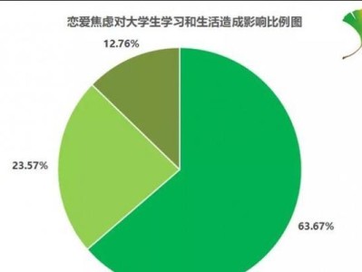 大学生恋爱（走进大学校园，开启恋爱之旅；共同成长，成就美好未来）