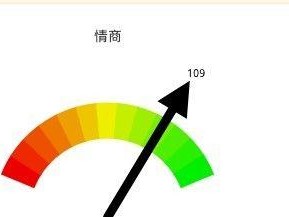 测试你的情商高不高——10道情商测试题剖析（掌握这些技巧，让你的情商得分更高！）