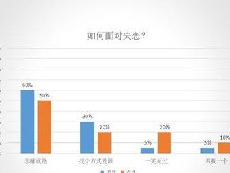 大学生恋爱的好处（为什么大学生应该谈恋爱）