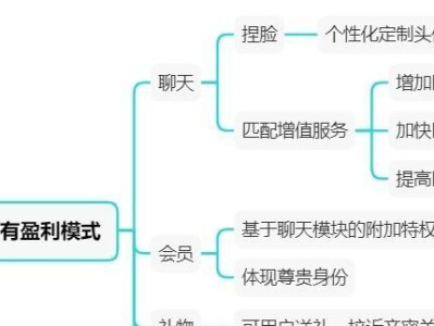 如何用探探与喜欢的人快速建立联系（探探聊天技巧，建立深入沟通的秘诀）