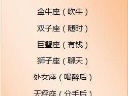 12星座中谁最爱吵架？（探究星座对争吵的影响及其解决方法。）